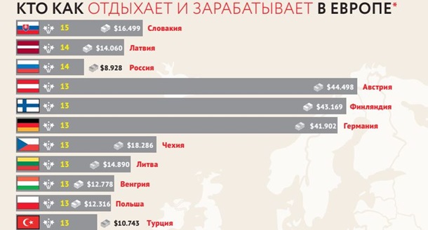 #Давайпослемайских. Как праздники влияют на экономику