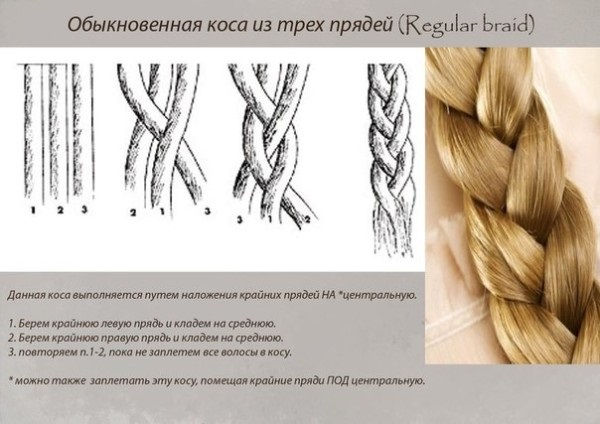 Модные косички для девочек: современные и стильные варианты
