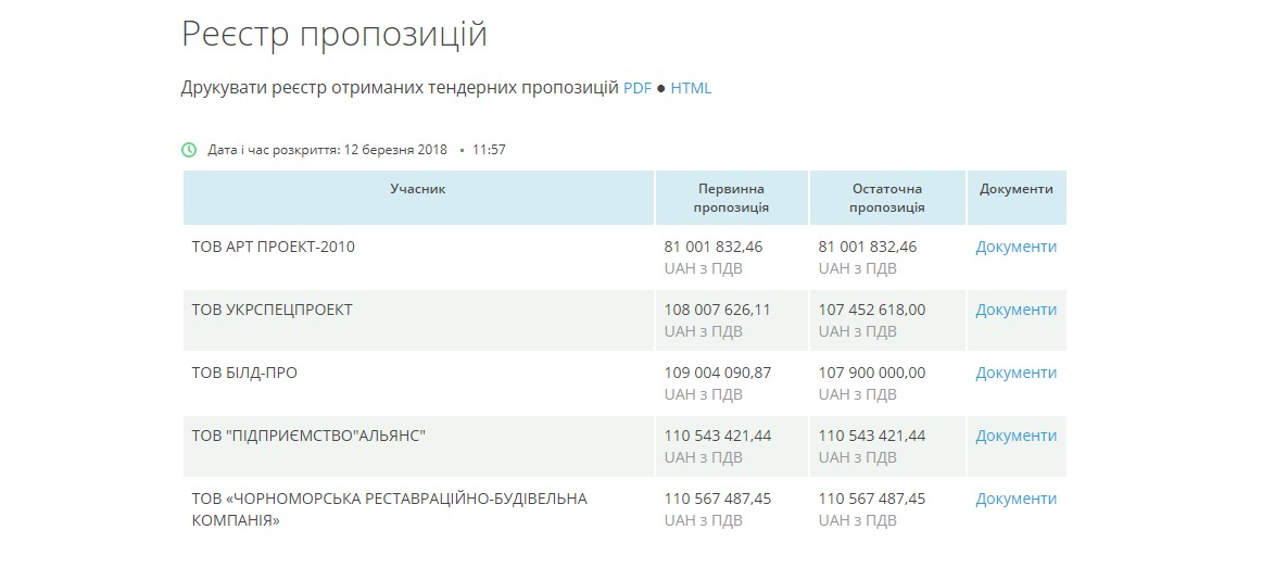 Статус «все сложно»: в мэрии отказали всем желающим отреставрировать дом Руссова