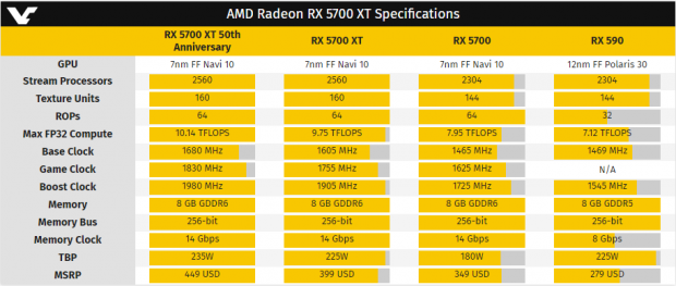 AMD знизила ціни на новенькі відеокарти Radeon RX 5700 та RX 5700 XT