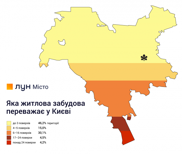 Аналитики подсчитали, много ли в Киеве высоток