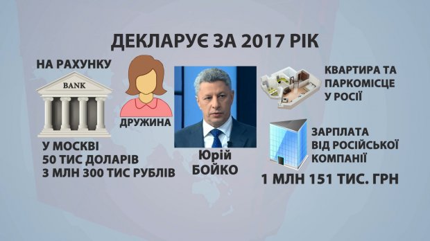 Биткойны, конюшня, вилла: изюминки деклараций кандидатов в президенты 2019