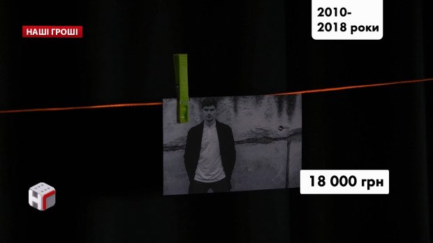 Бизнес на органах: как обогатился чиновник СБУ, чья подпись доводила людей до инфаркта