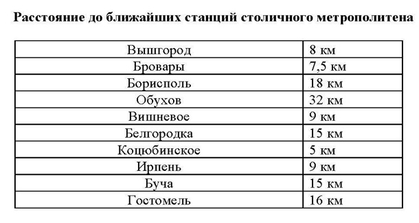Бровары – лидер предпочтений покупателей недвижимости на КиевщинеСпецпроект