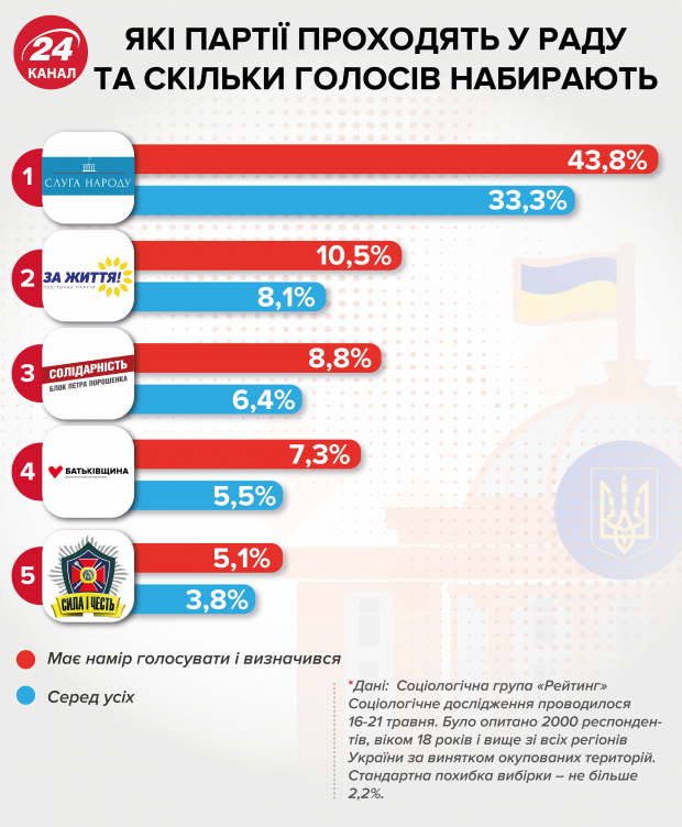 Це буде майже революція, – Фесенко про новий парламент, склад Слуги народу і Коломойського