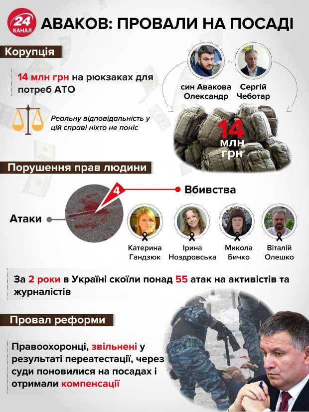 Чому Аваков відмовляється йти у відставку: відповідь Найєма