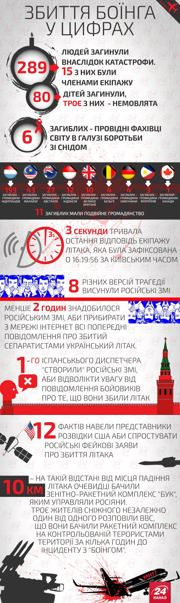 Это нас не устраивает, – Путин о подозреваемых в сбивании MH17 в небе над Донбассом