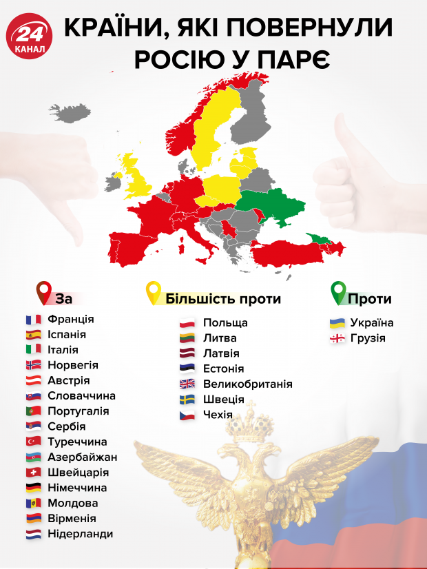 Европа капитулирует: украинцы протестуют под посольствами из-за возвращения России в ПАСЕ