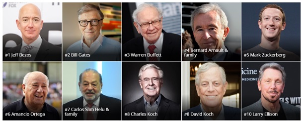 Forbes назвал самых богатых людей мира