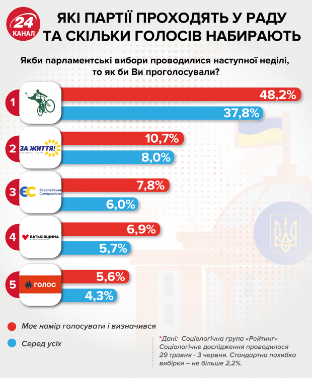 Главные новости 5 июня: похороны убитого 5-летнего Кирилла Тлявова, новое перемирие на Донбассе