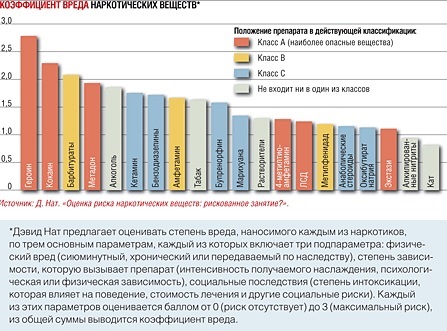 Голоса травы: что говорят ученые о наркотиках сегодняСюжет