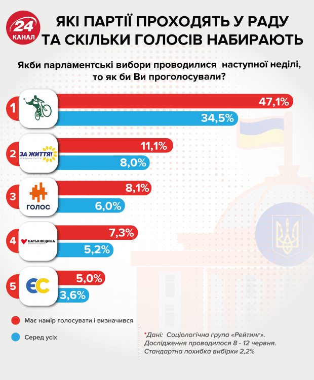 Гройсман vs Порошенко: почему экс-партнеры начали сезон взаимных обвинений