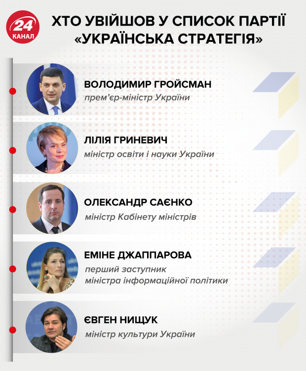 Гройсман vs Порошенко: почему экс-партнеры начали сезон взаимных обвинений