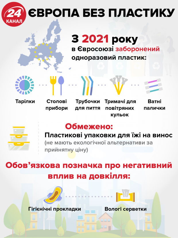 IKEA презентовала товары для дома из переработанного пластика – фото