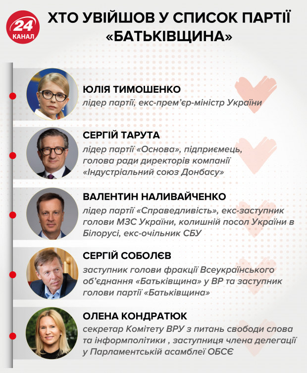 Имение Тимошенко: что известно о недвижимости неизменного лидера Батькивщины