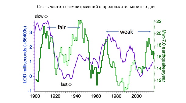 Как изменилась планета Земля и чего ожидатьСюжет