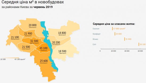 Как изменились цены на квартиры в Киеве с начала года: инфографика