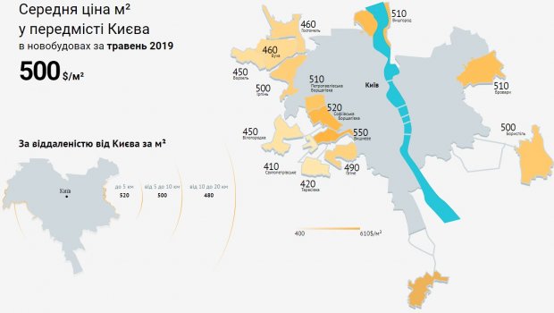 Как изменились цены на квартиры в новостройках возле Киева: инфографика