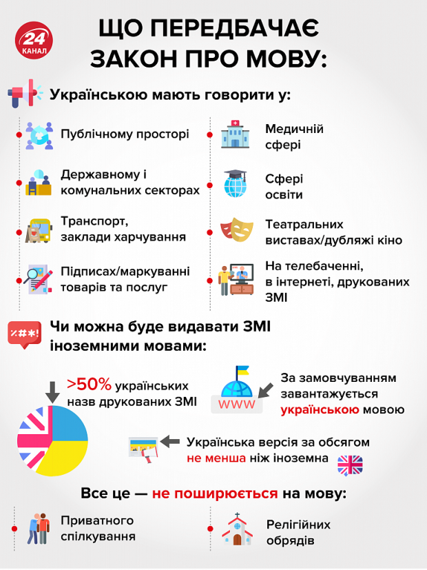 Как к закону об украинском языке относятся читатели 24 канала: результаты опроса