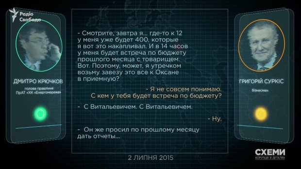 Как соратник Порошенко Кононенко зарабатывал на схемах в энергетике