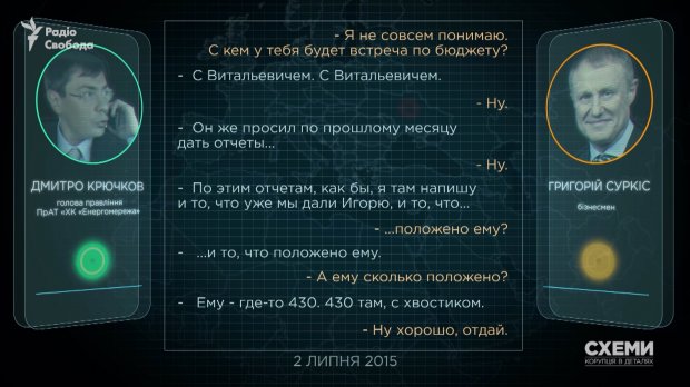 Как соратник Порошенко Кононенко зарабатывал на схемах в энергетике