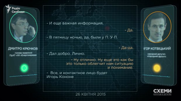 Как соратник Порошенко Кононенко зарабатывал на схемах в энергетике