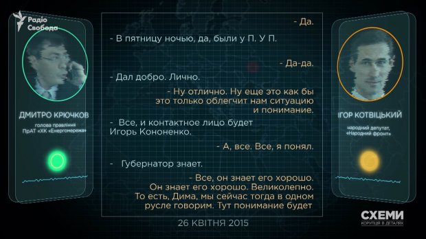 Как соратник Порошенко Кононенко зарабатывал на схемах в энергетике