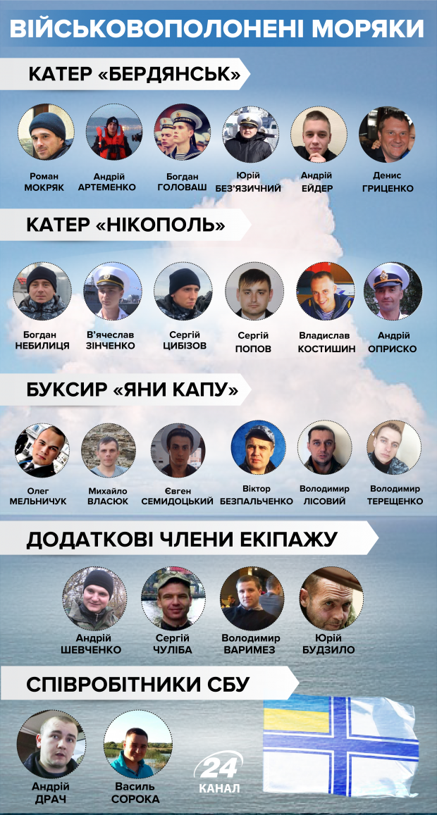 Климкин должен был согласовать с Зеленским ответ для России в отношении пленных моряков