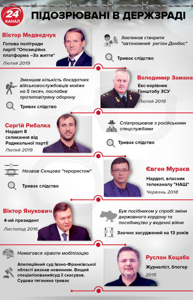 Кого обвиняют в госизмене в Украине: инфографика