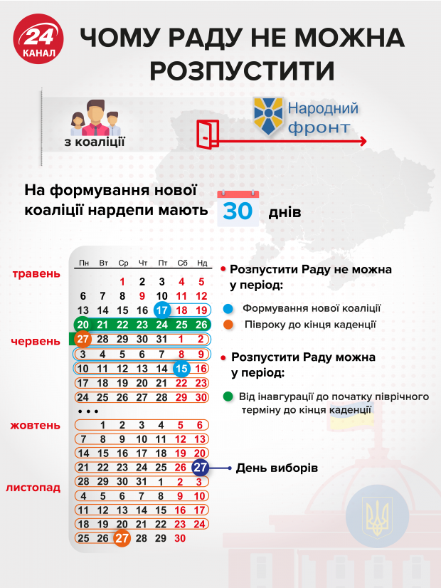Коли відбудуться парламентські вибори у 2019 році: дата