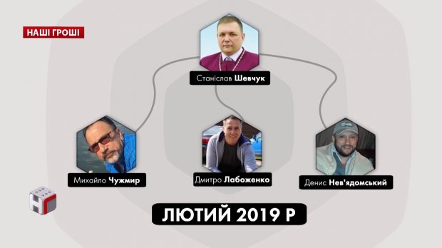 Конституційний суд завдав удару кампанії Порошенка і швидко поЗЕленів: шокуюче розслідування