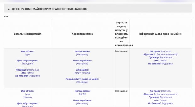 Космічні статки: скільки заробляє членкиня Вищої кваліфкомісії суддів