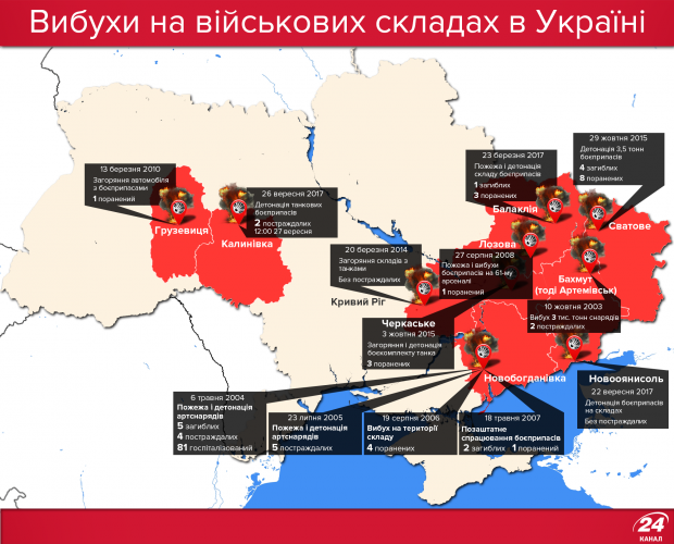 Крупнейшие взрывы и пожары на военных складах: где в последние годы это случалось, кроме Украины