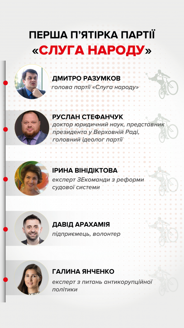 Кум Медведчука зі Слуги народу не має права йти в Раду, – ЗМІ