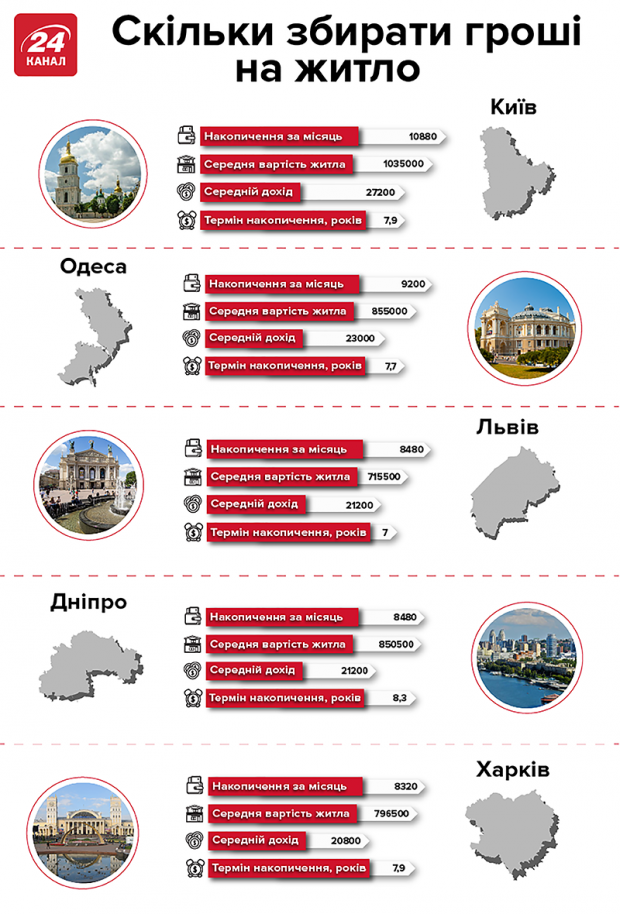 Квартира в рассрочку: насколько это популярно в Украине