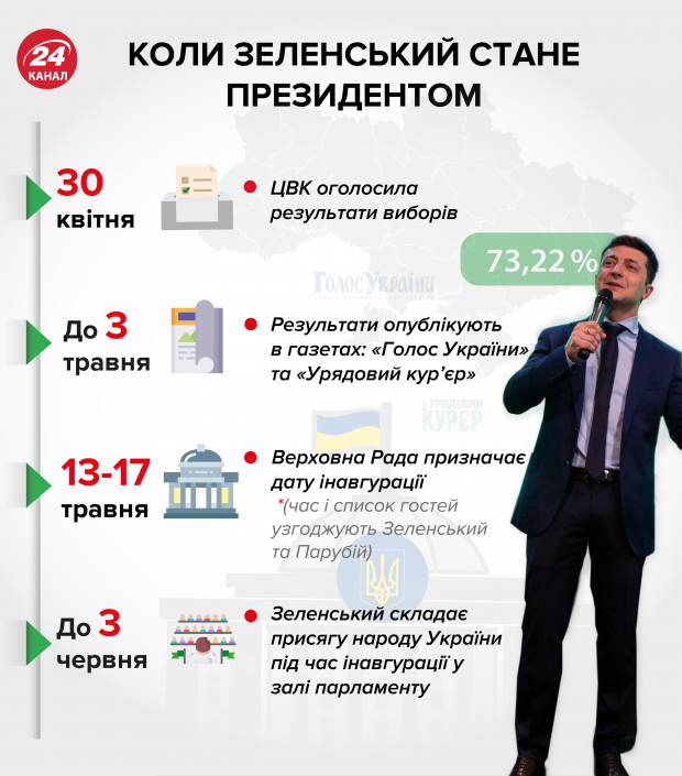 Квасьневский объяснил, почему Зеленскому не стоит ехать в Минск, а не в Москву