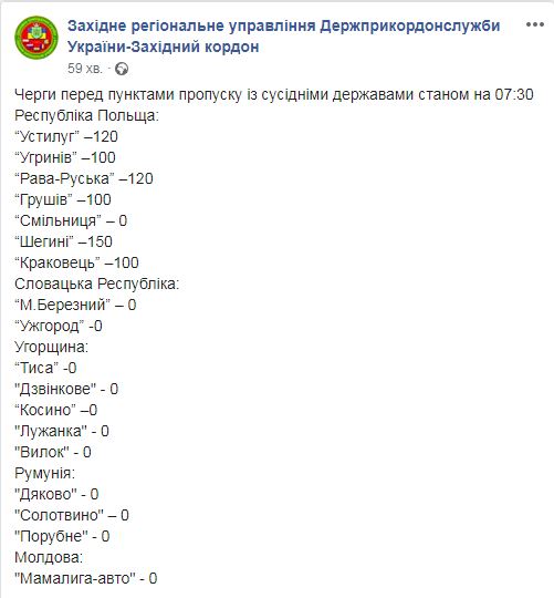 На границе с Польшей сохраняются очереди из сотен автомобилей: в каких пунктах пропуска сложнее всего