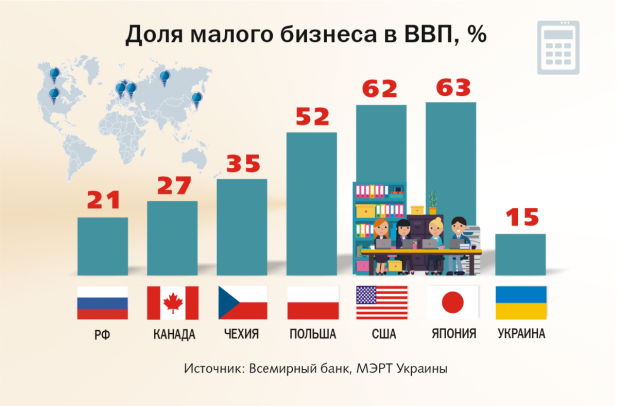 На какие страны Восточного партнерства равняться Украине и стоит ли?