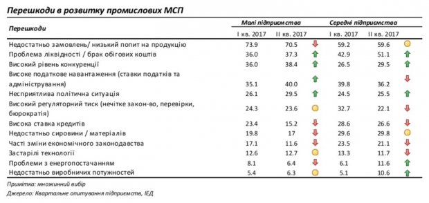 На какие страны Восточного партнерства равняться Украине и стоит ли?