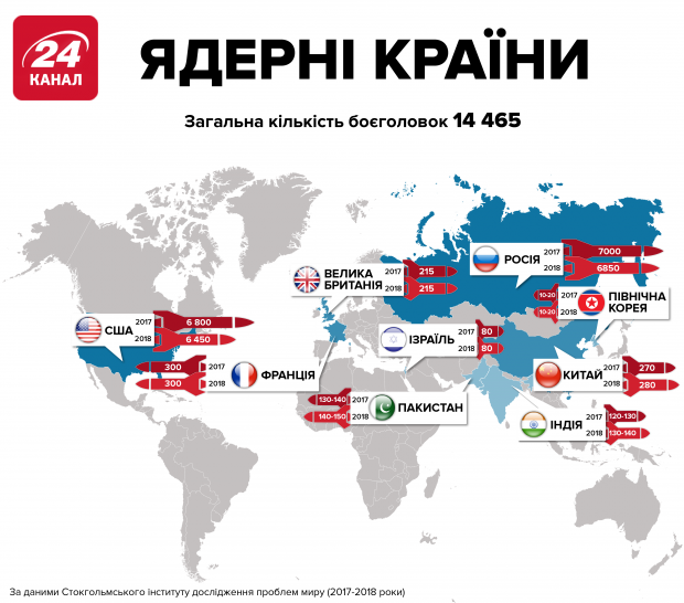 НАТО ответит: в Альянсе дают последний шанс России вернуться к ракетному договору
