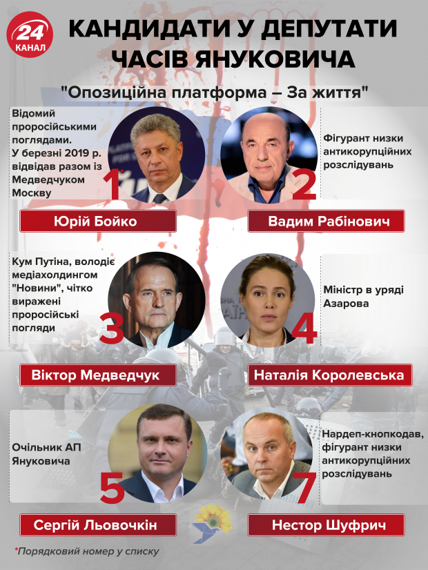Не зовсім нові обличчя: хто з одіозних попередників іде в Раду