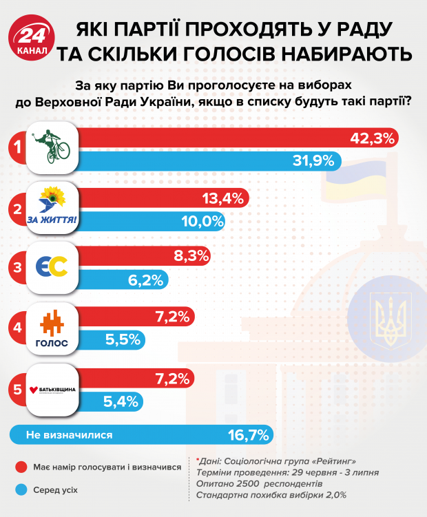 Новые лица не будут гарантировать парламенту качественное обновление, – эксперт