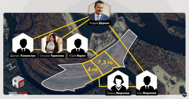 Окружение нардепа Деркача бесплатно получило 42 гектара заповедной земли: детали