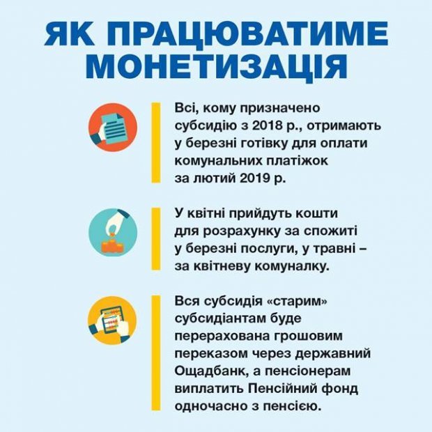 Ощадбанк начал выплаты субсидий наличными