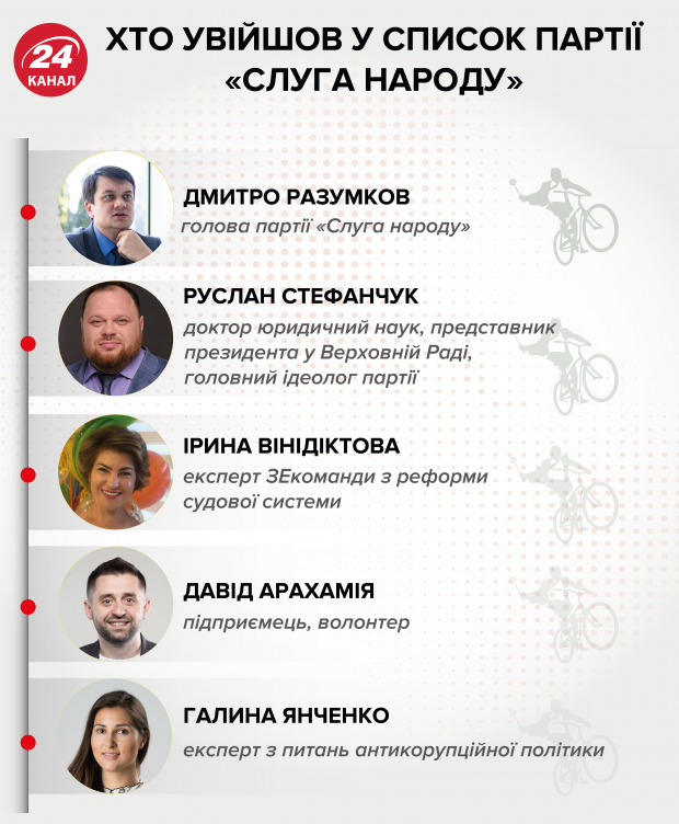 Партия Слуга народа идет на парламентские выборы: обновленный список политсилы