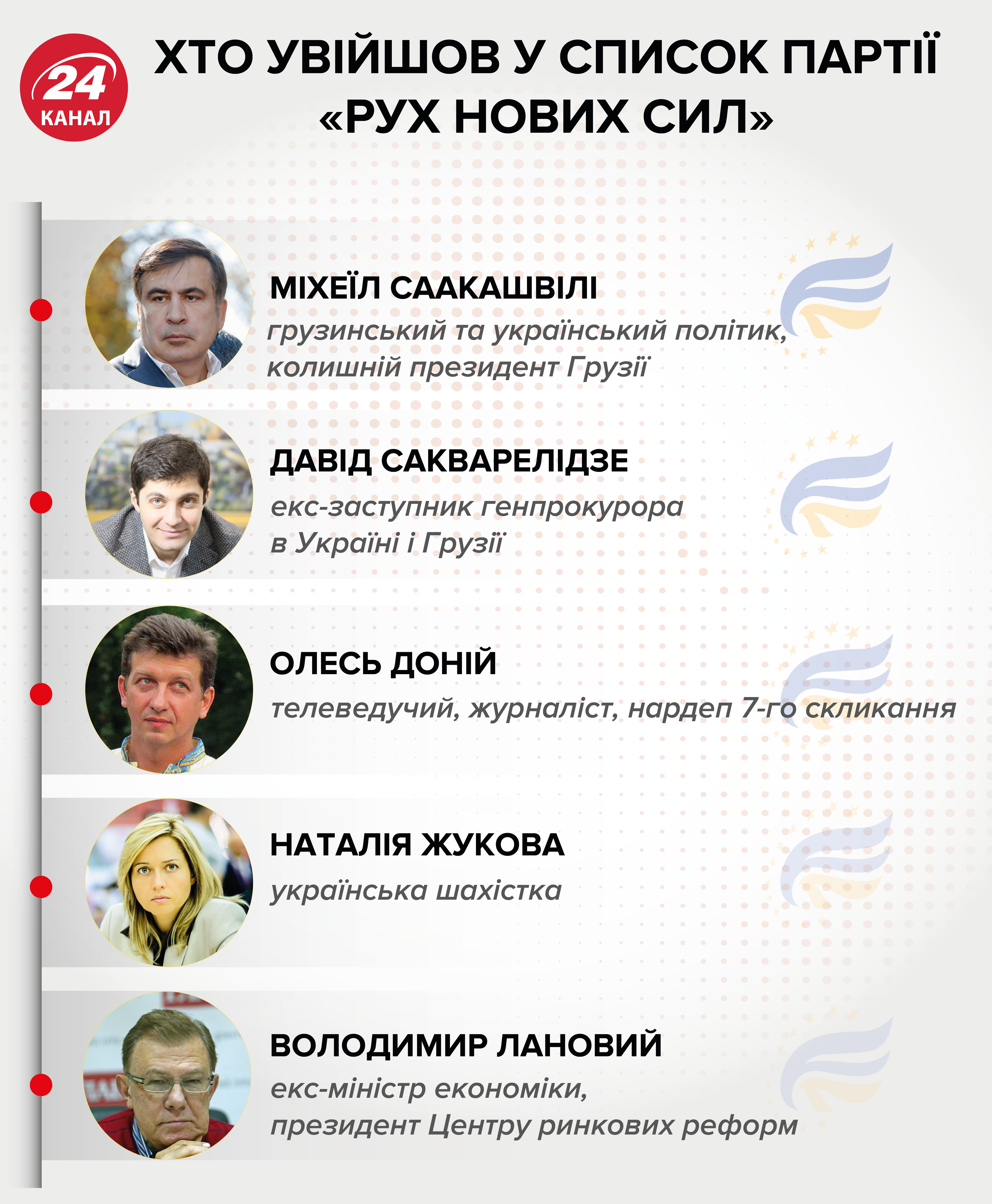 Партию Саакашвили допустили к участию в выборах в Верховную Раду