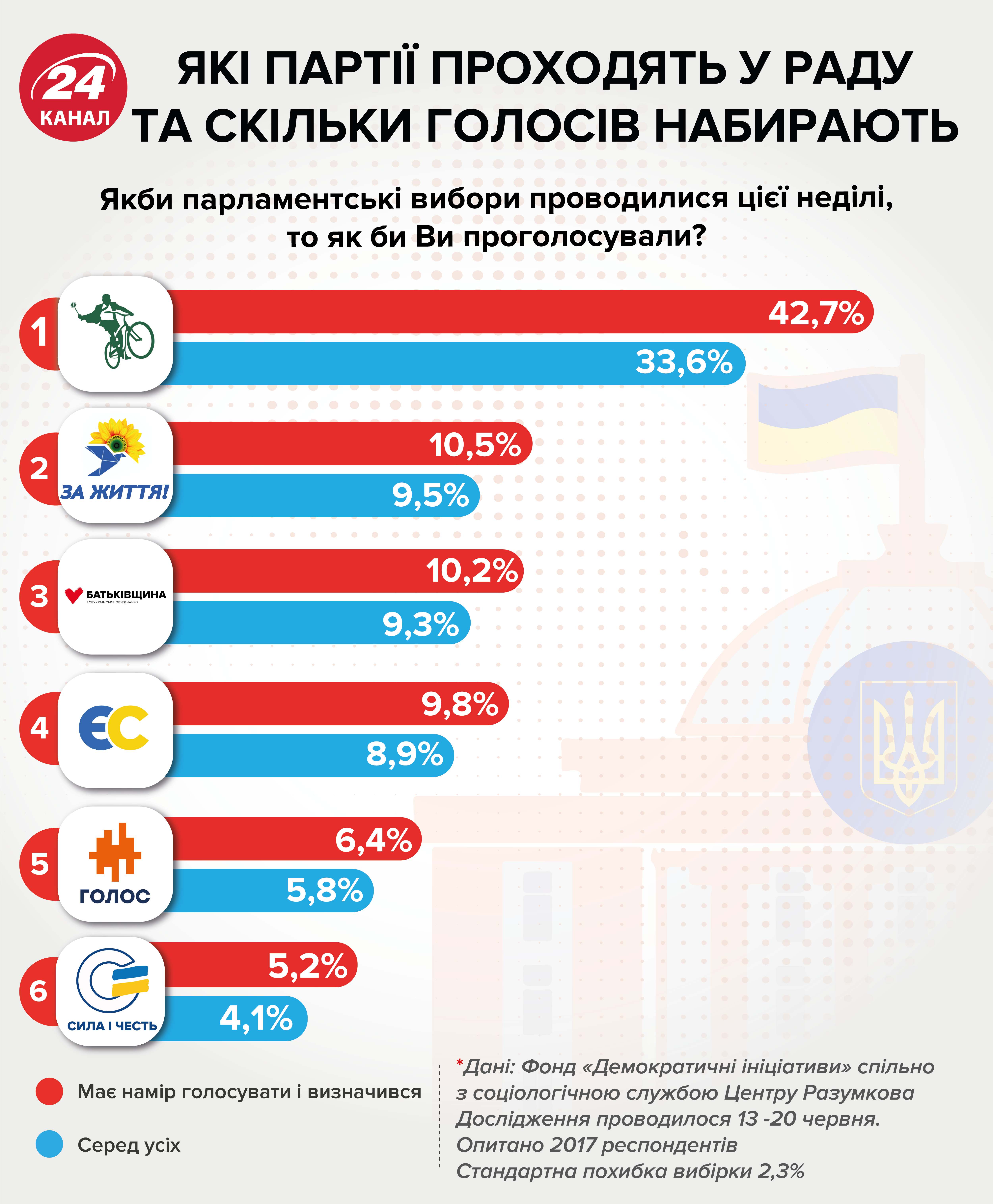 Партию Саакашвили допустили к участию в выборах в Верховную Раду