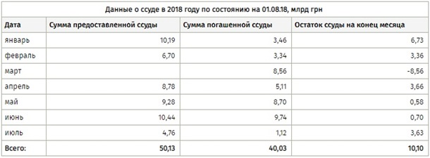 Пенсионный фонд почти рассчитался с казначейством
