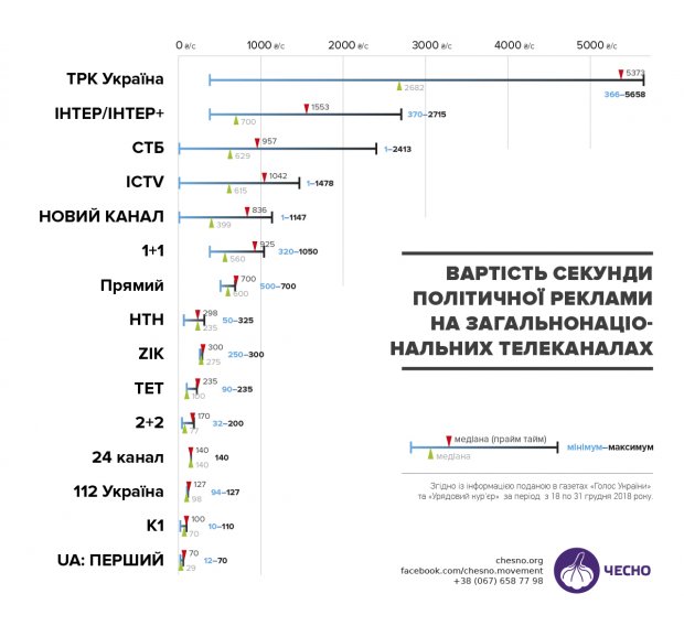 Почему кандидаты в президенты не спешат регистрироваться в ЦИК