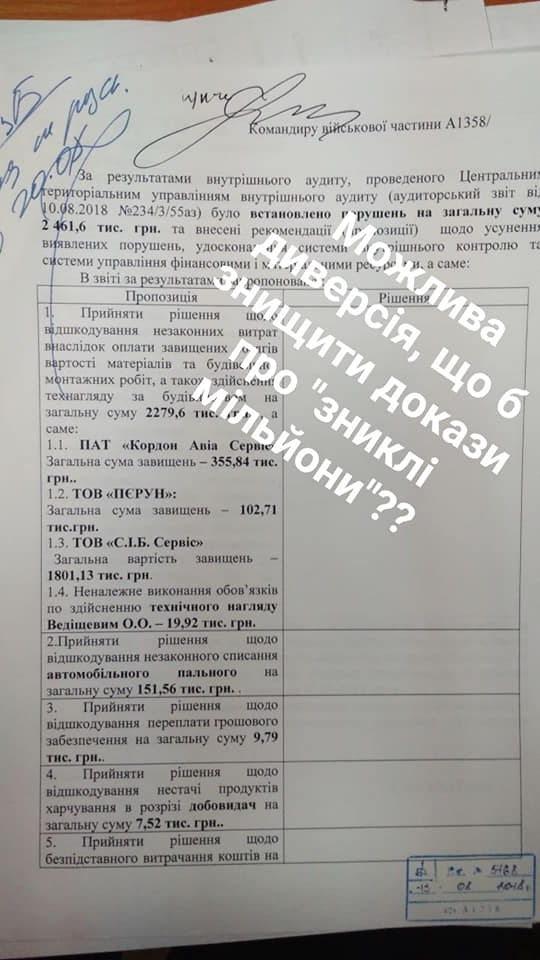 Поджог арсенала произошел в части, где был секс-скандал с командиром: он уже не раз отмечался